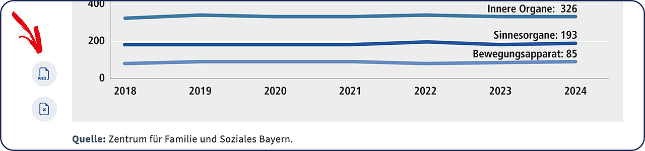  Pfeil zeigt auf das Bedienfeld zum Download der Abbildungen und den zugrundeliegenden Daten.